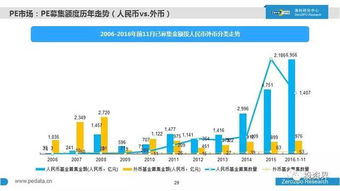 2016年中國(guó)股權(quán)投資市場(chǎng)全景掃描 萬(wàn)家機(jī)構(gòu)、七萬(wàn)億資本與新生力量崛起