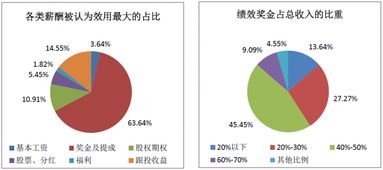 2017年中國(guó)股權(quán)投資機(jī)構(gòu)調(diào)研報(bào)告（下） 項(xiàng)目退出回報(bào)樂(lè)觀，醫(yī)療行業(yè)收益居首，受托管理資產(chǎn)規(guī)模再創(chuàng)新高
