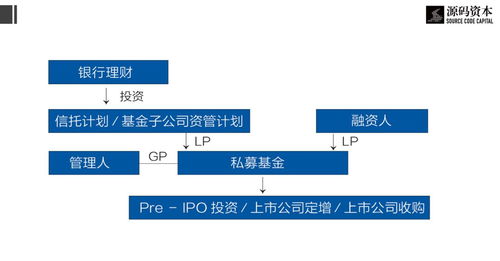 資管新規(guī)重塑行業(yè)格局 資管機(jī)構(gòu)如何在新規(guī)下布局生存之道？