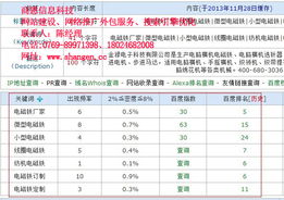 網絡推廣與軟件外包，為何選擇商恩？