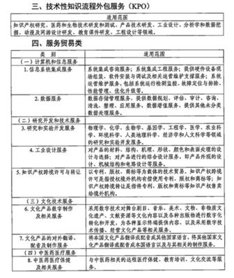 企業所得稅優惠政策 2019年余額不足5%，您享受了軟件外包服務的稅收優惠嗎？