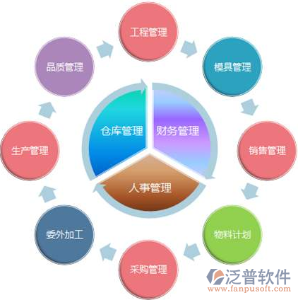 ERP軟件開發(fā)費(fèi)用全解析 選擇軟件外包服務(wù)的核心考量與成本指南