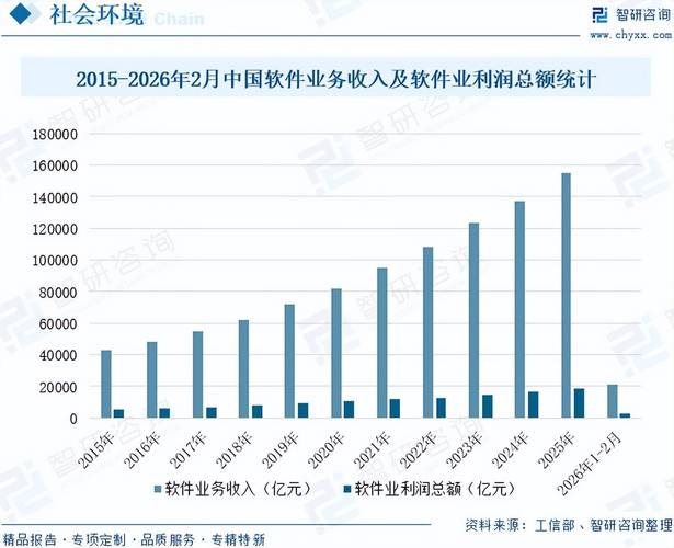 2026年中國(guó)軟件外包行業(yè)發(fā)展現(xiàn)狀與未來前景研判 行業(yè)蓬勃發(fā)展，市場(chǎng)規(guī)